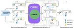 CIMRL: Combining IMitation and Reinforcement Learning for Safe Autonomous Driving