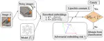 Smoothed Embeddings for Certified Few-Shot Learning
